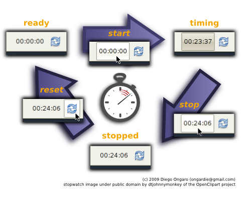 :projects:panel-plugins:xfce4-stopwatch-plugin-help.png