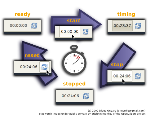 xfce4-stopwatch-plugin-help.png